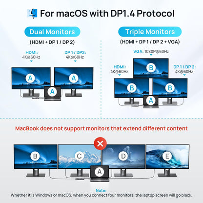 MOKiN 7-IN-1 Laptop Docking Station Dual DisplayPort