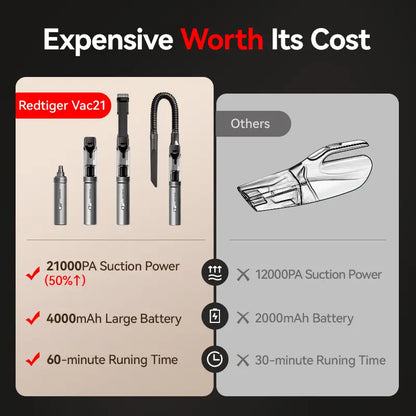 REDTIGER Car Vacuum Wireless Portable Handheld 21000PA