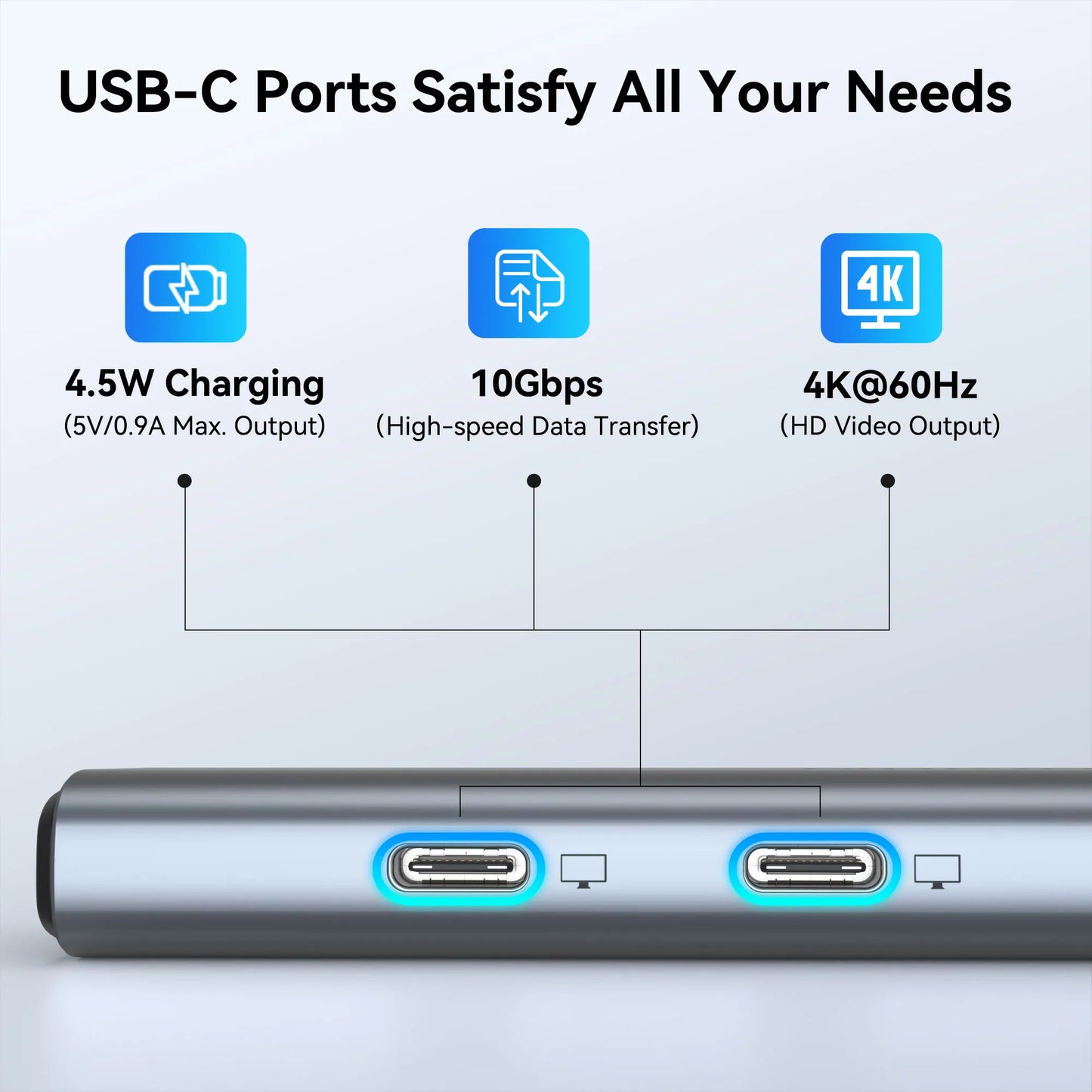MOKiN 5 IN 1 USB-C to USB-C Hub Dual Monitor Adapter