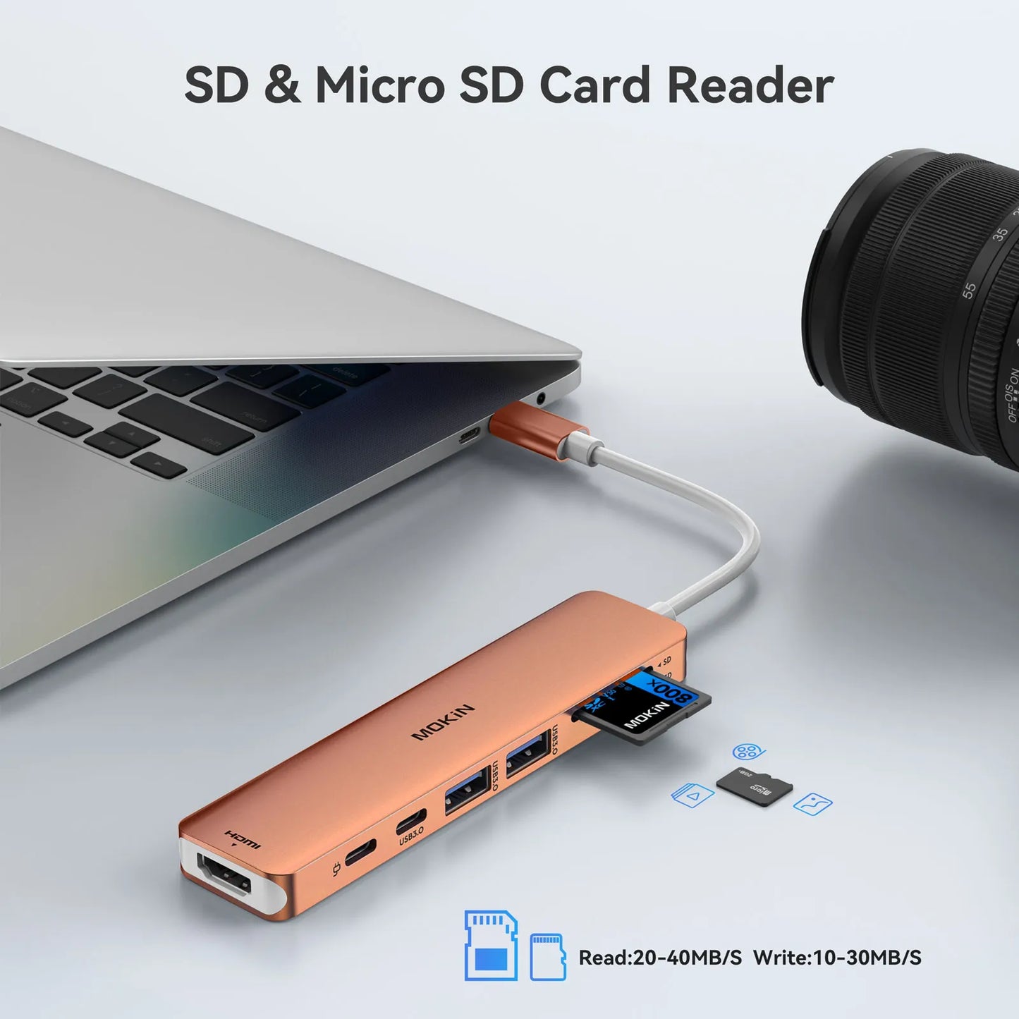 MOKiN 7 in 1 USB-C Dongle with HDMI/PD/USB/SD/TF Ports