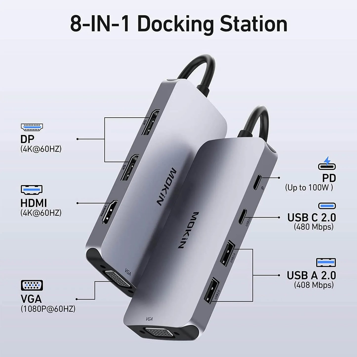 MOKiN 8 IN 1 USB-C Docking Station Dual DisplayPort