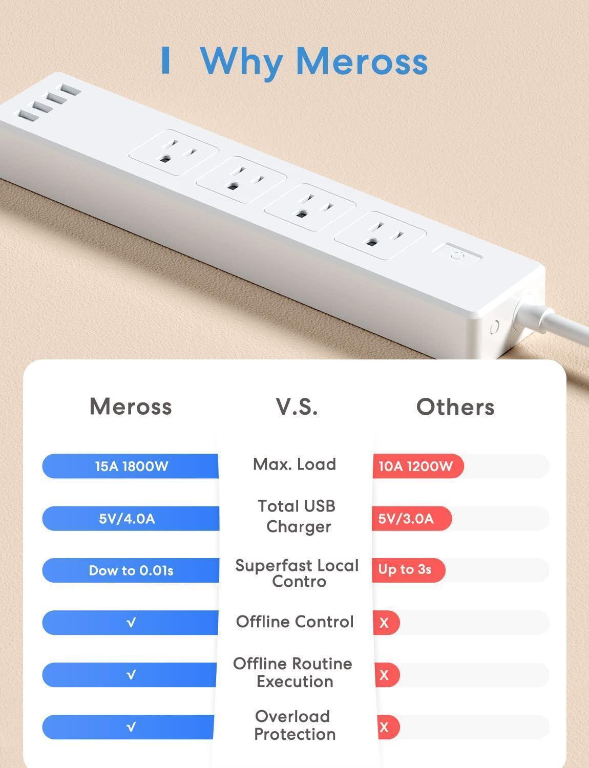 Meross Smart Power Strip, MSS425FHK (US/CA Version)