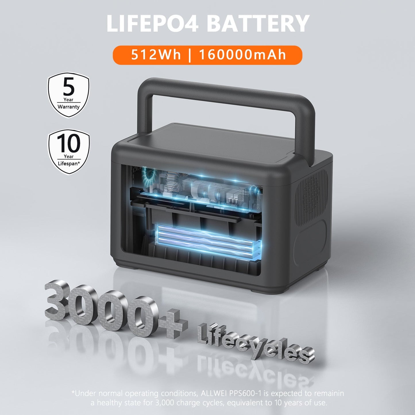 ALLWEI PPS600-1 Portable Power Station 500W 512Wh, compatible with 100W solar panels