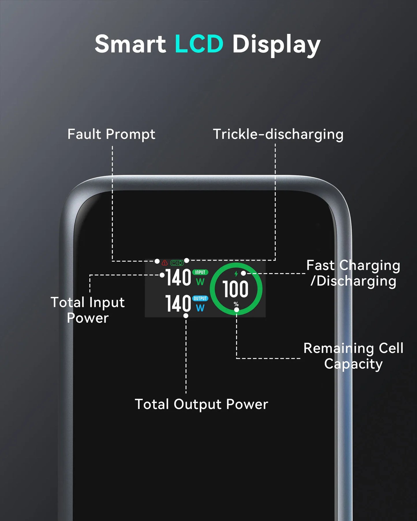 MOKiN Fast Charging Power Bank for Laptop | 24000mAh 140W