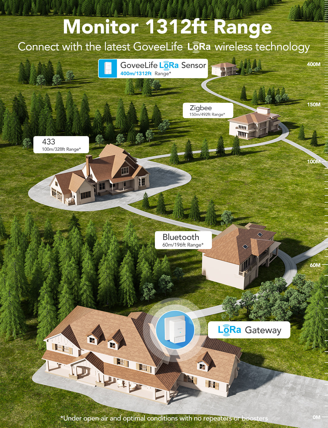 GoveeLife Water Leak Detector 2