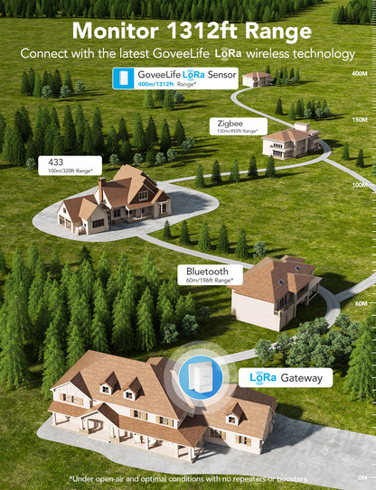 GoveeLife Water Leak Detector 2