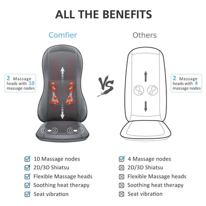 Comfier 2D/3D Shiatsu Full Back Massage Seat Cushion with Heat CF-2913