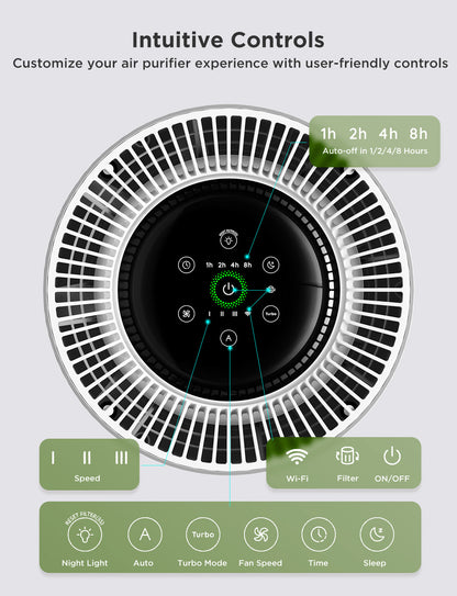 GoveeLife Smart Air Purifier 2 Pro