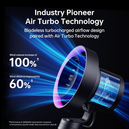 Table Fan Pro3, 3-IN-1 Turbo Oscillating Fan with Air Purifier and RGB Light, 100-Speed Adjustable, 10000mAh Rechargeable Battery