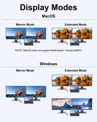 MOKiN USB-C to Dual DisplayPort Adapter