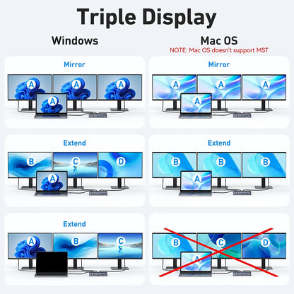 MOKiN 15 IN 1 Docking Station With 8K Resolution