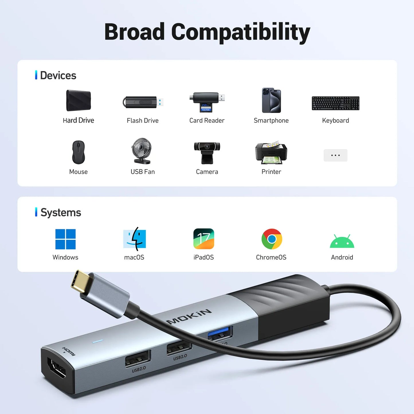MOKiN 5 IN 1 USB-C Multiport Adapter 8K HDMI