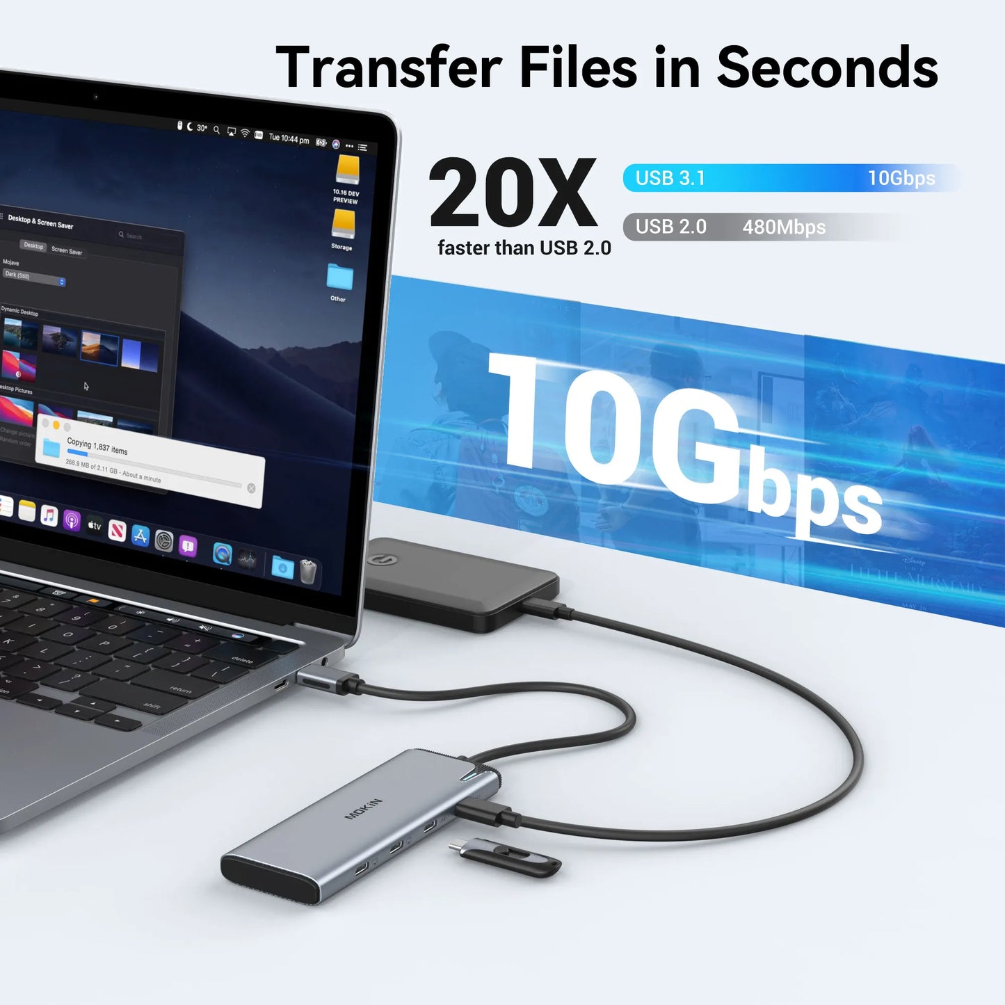 MOKiN 5 IN 1 USB-C to USB-C Hub Dual Monitor Adapter