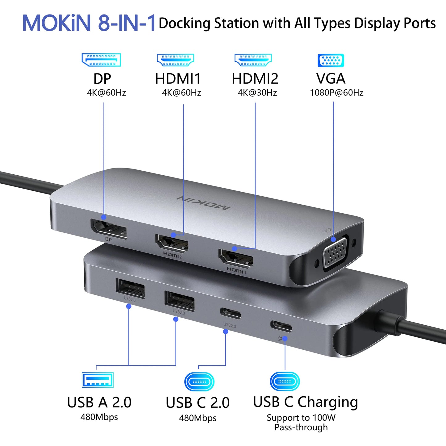 MOKiN 8 IN 1 Laptop Docking Station Dual Monitor