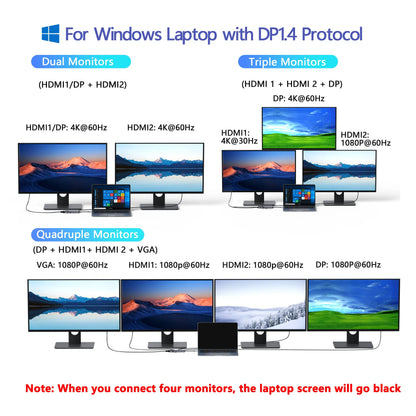 MOKiN 8 IN 1 Laptop Docking Station Dual Monitor