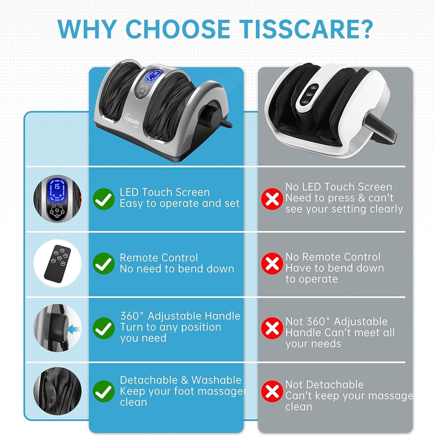 Shiatsu Foot Massager with Deep Kneading Heat Therapy | Tisscare 212