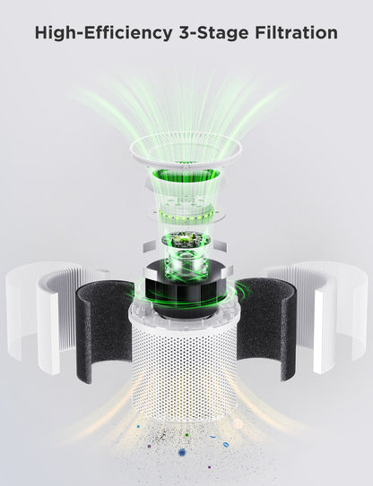 Refurbished GoveeLife Smart Air Purifier 2 Pro