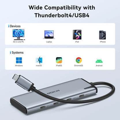 MOKiN 5 IN 1 USB-C to USB-C Hub Dual Monitor Adapter