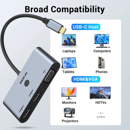 MOKiN 3 IN 1 USB-C to Dual HDMI VGA Adapter