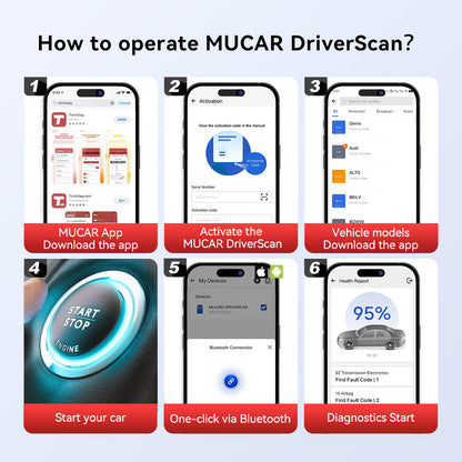 MUCAR DRIVERSCAN