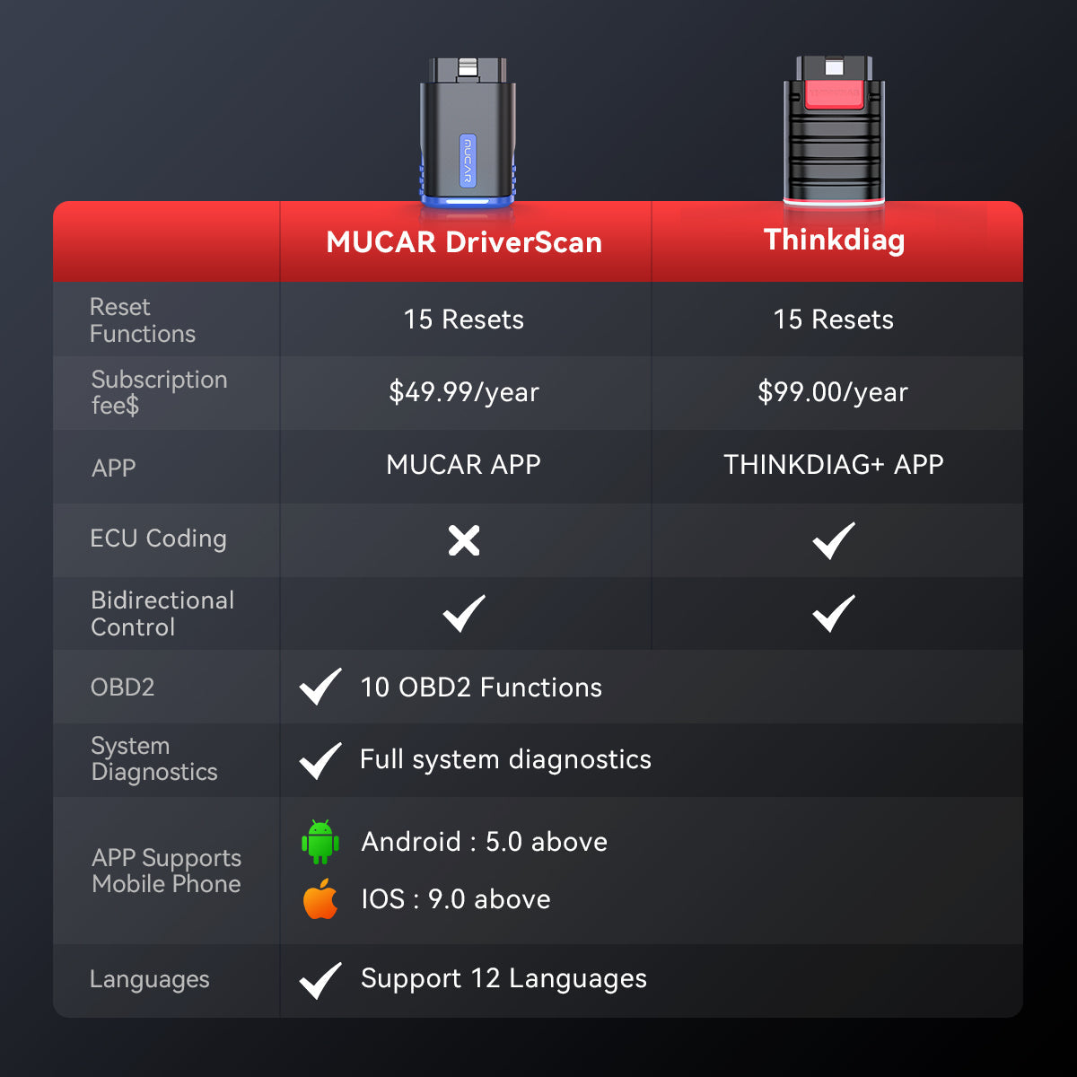 MUCAR DRIVERSCAN
