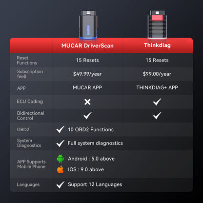 MUCAR DRIVERSCAN