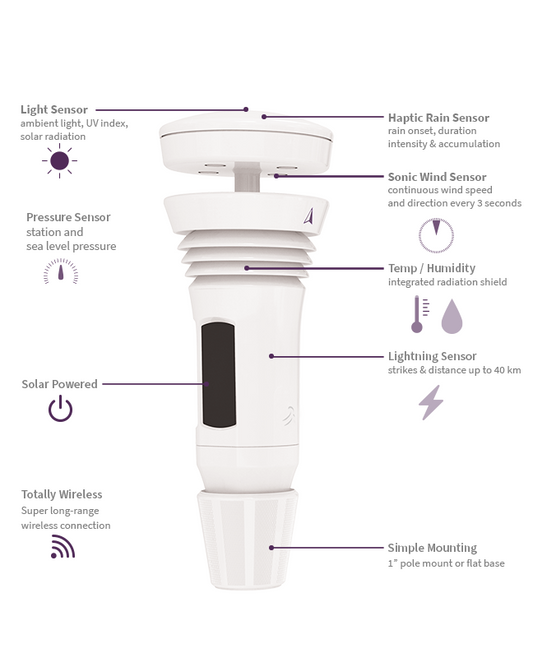 First Alert Neighborhood Weather Station Network - Powered by Tempest