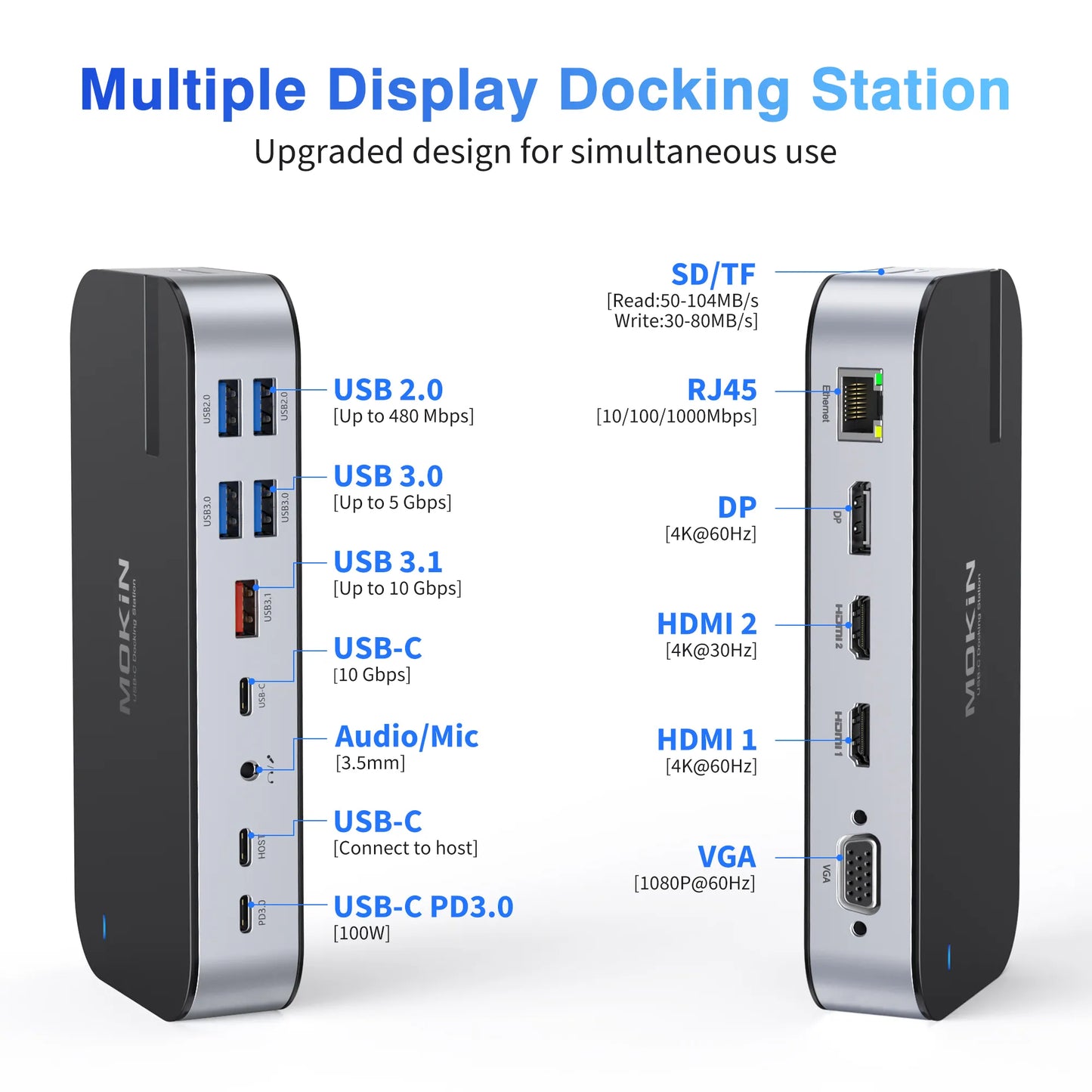 MOKiN 16-in-1 Laptop Docking Station for Triple Monitors