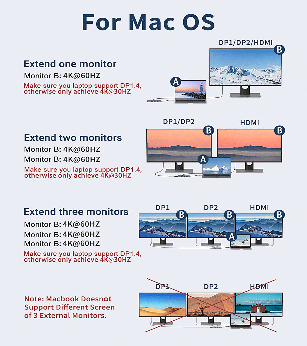 MOKiN 9 IN 1 USB-C Hub Dongle with Dual Displayport
