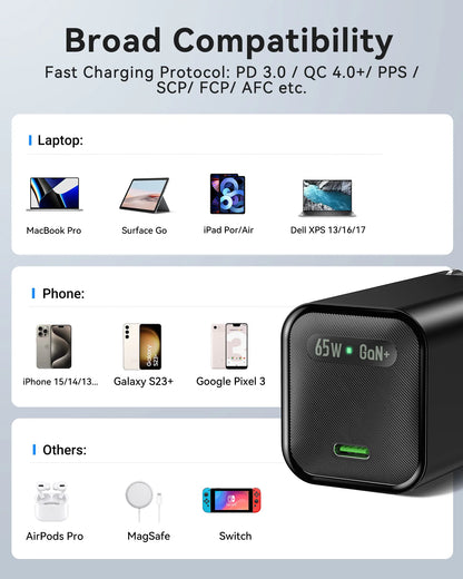 MOKiN GaN II 65W Latitude USB-C Charger