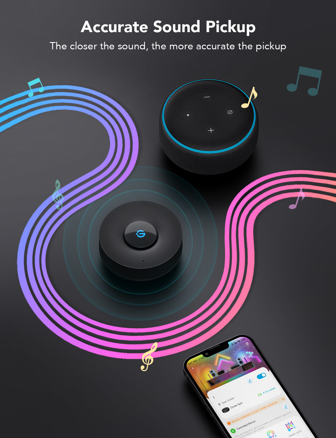 Refurbished Govee Music Sync Box