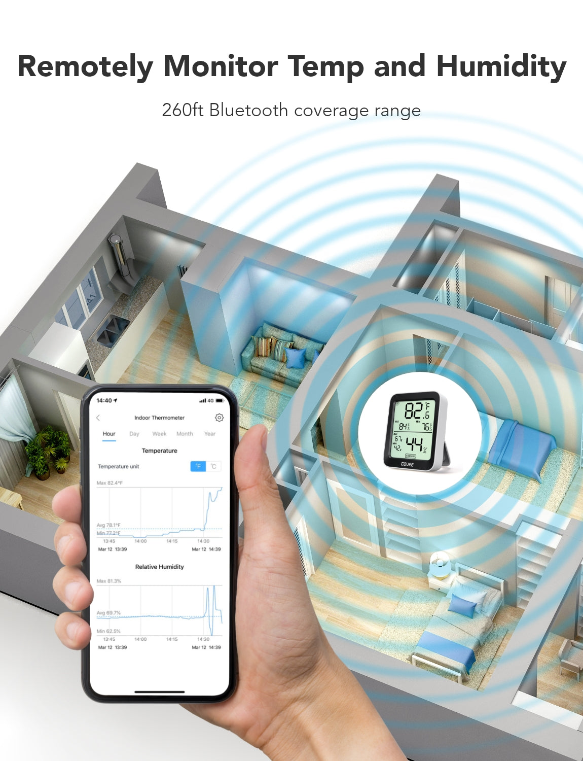 Govee Bluetooth Hygrometer Thermometer