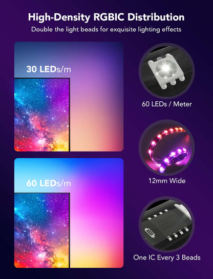Refurbished Govee Envisual TV Backlight T2