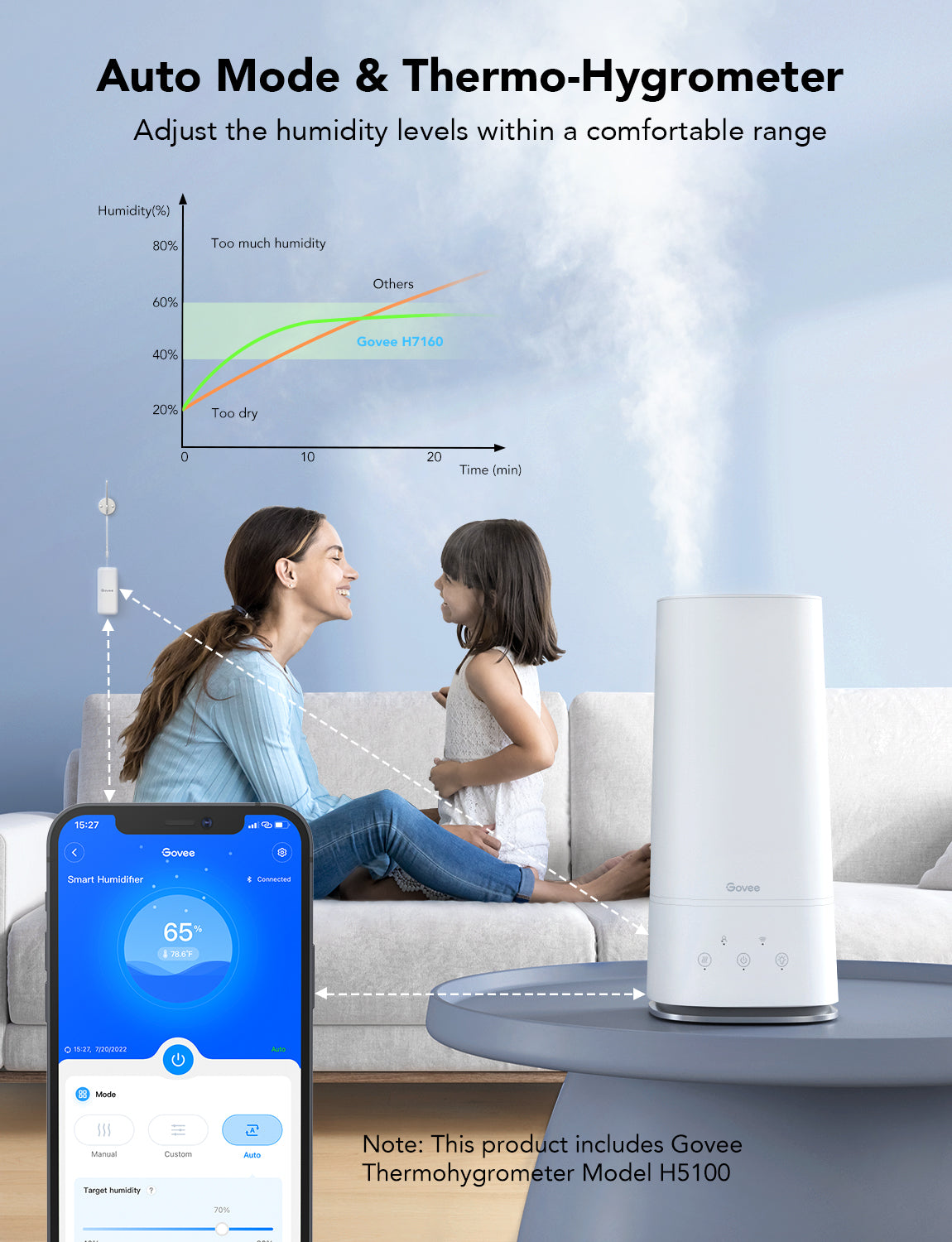 Refurbished Govee 4L Smart Humidifier with Hygrometer