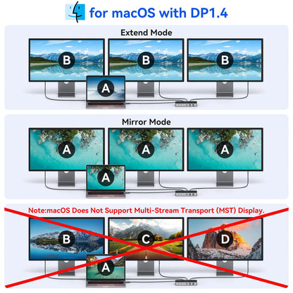MOKiN 16-in-1 Laptop Docking Station with Triple Monitor Support