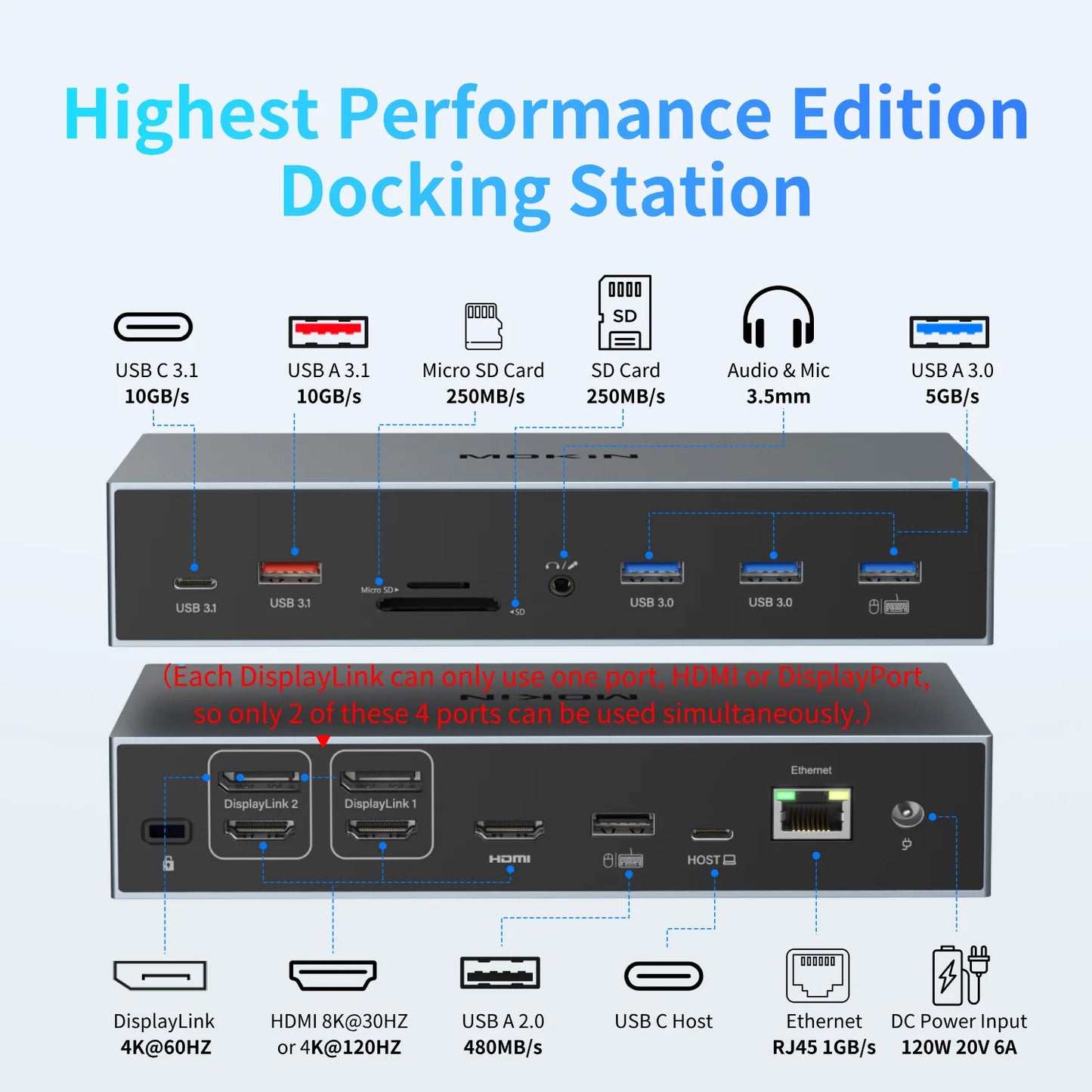 MOKiN DisplayLink Docking Station with 3 Monitors