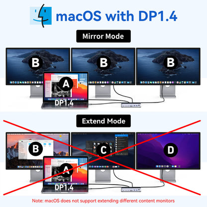 MOKiN 13 IN 1 Laptop USB-C Dock Triple Monitor