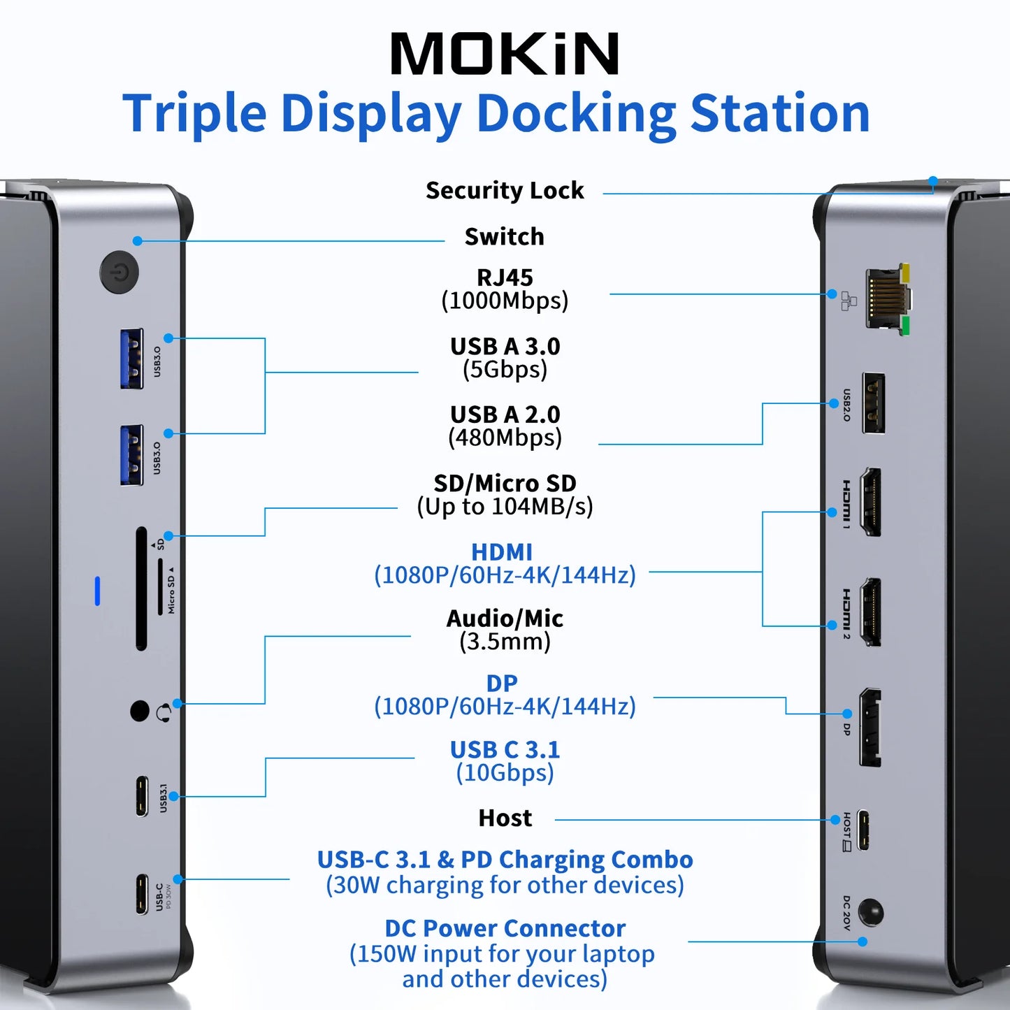 MOKiN 13 IN 1 Laptop USB-C Dock Triple Monitor