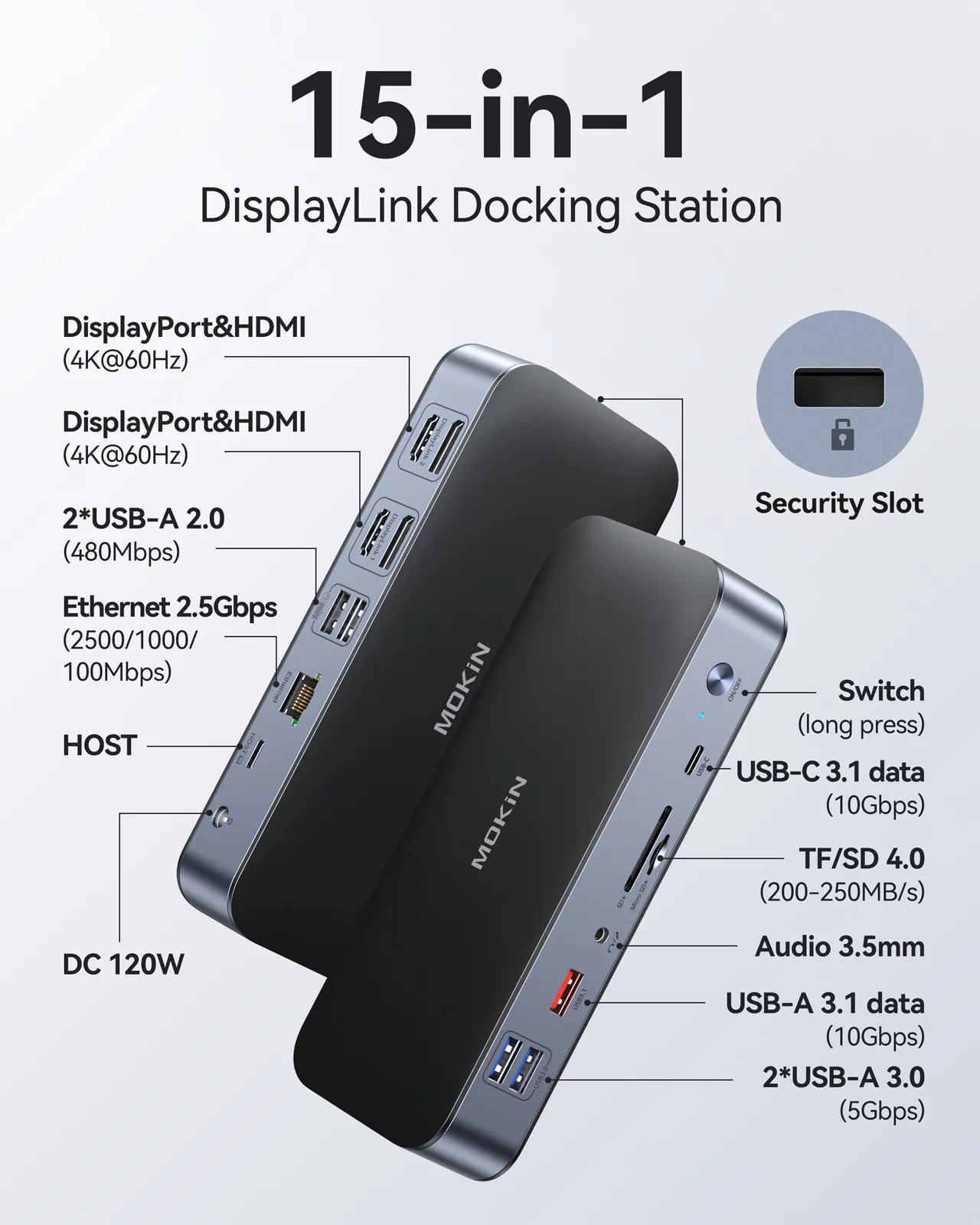 MOKiN 15-in-1 DisplayLink Dual Monitor Docking Station