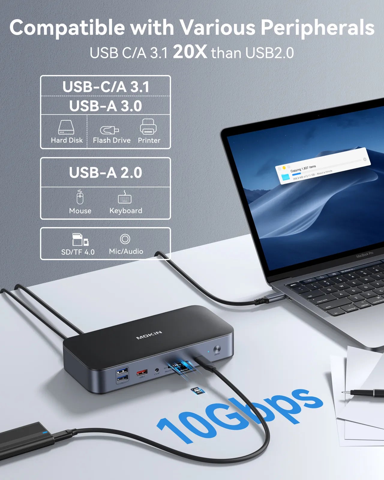 MOKiN 15-in-1 DisplayLink Dual Monitor Docking Station