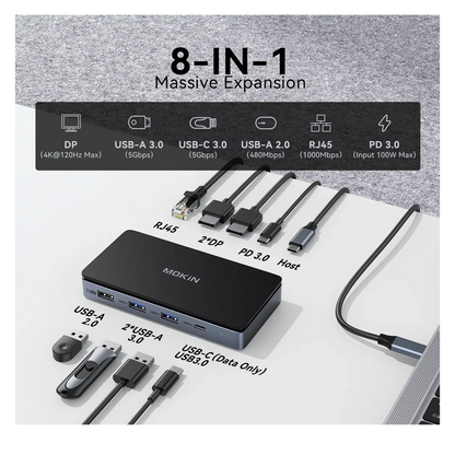 MOKiN 8 IN 1 USB-C Dock Dual 4K@60Hz DisplayPort