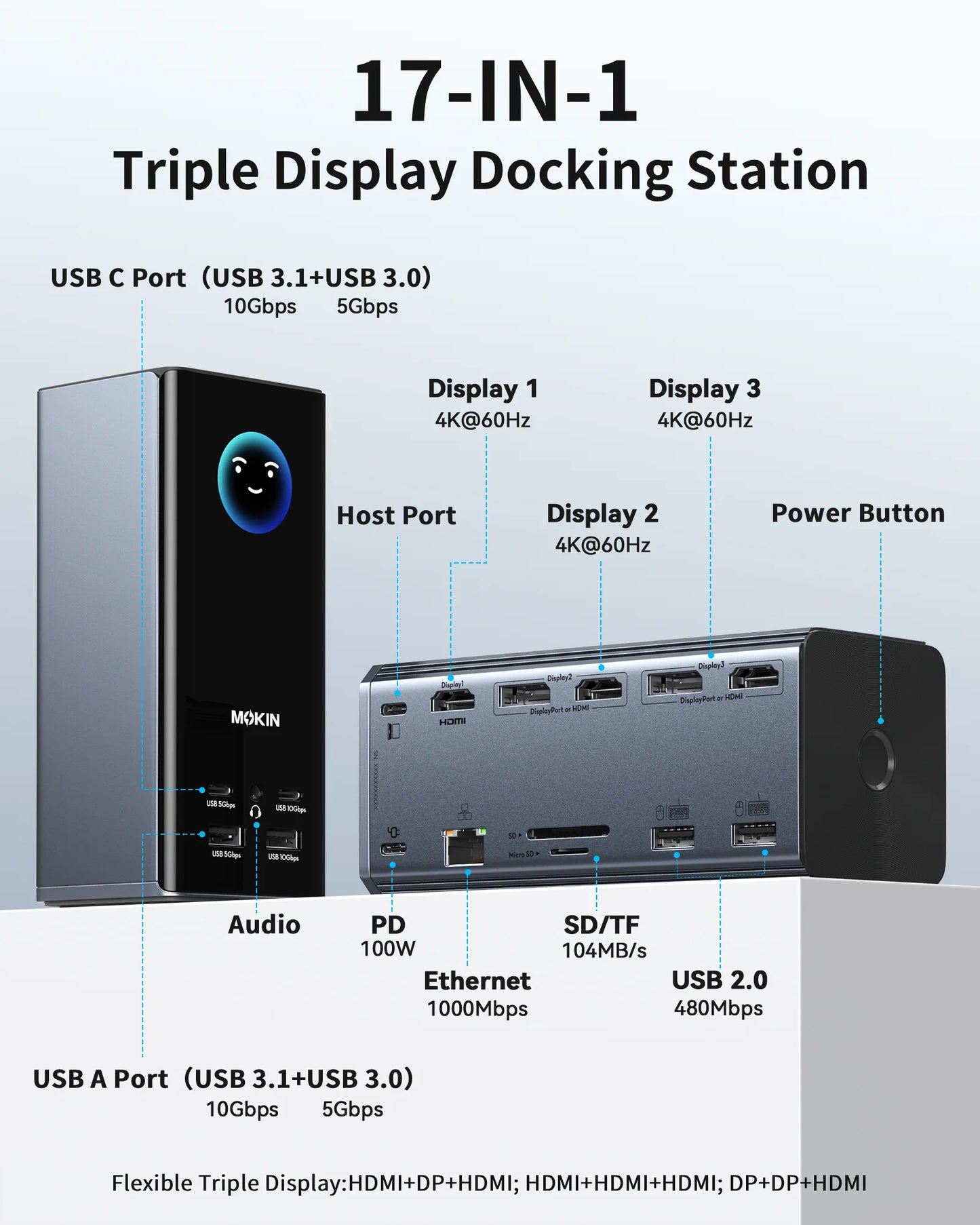MOKiN Triple Display Docking Station for Streamlined Multi-Screen Productivity