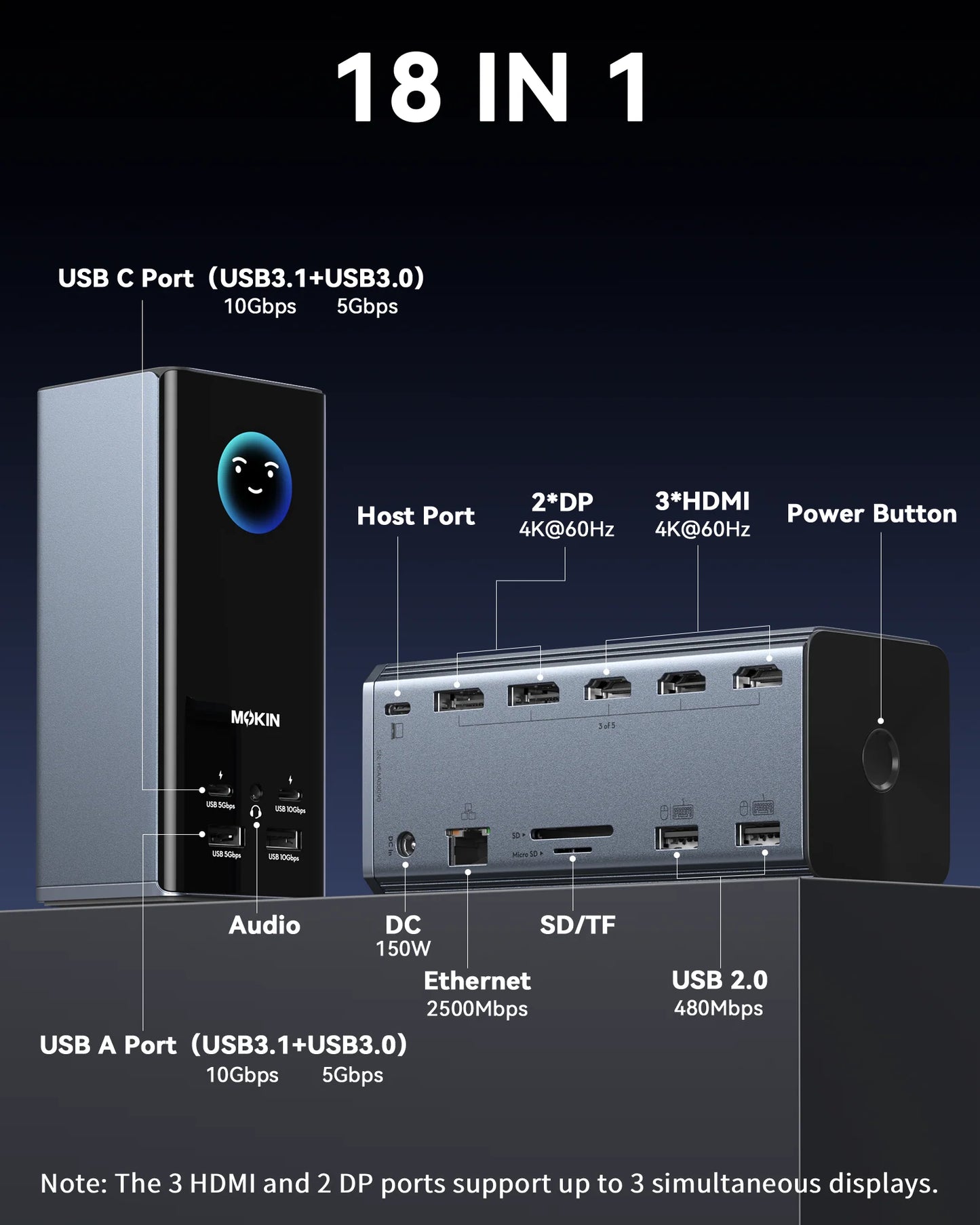 MOKiN 18-in-1 Docking Station with Smart Display for Organized Multi-Screen Productivity