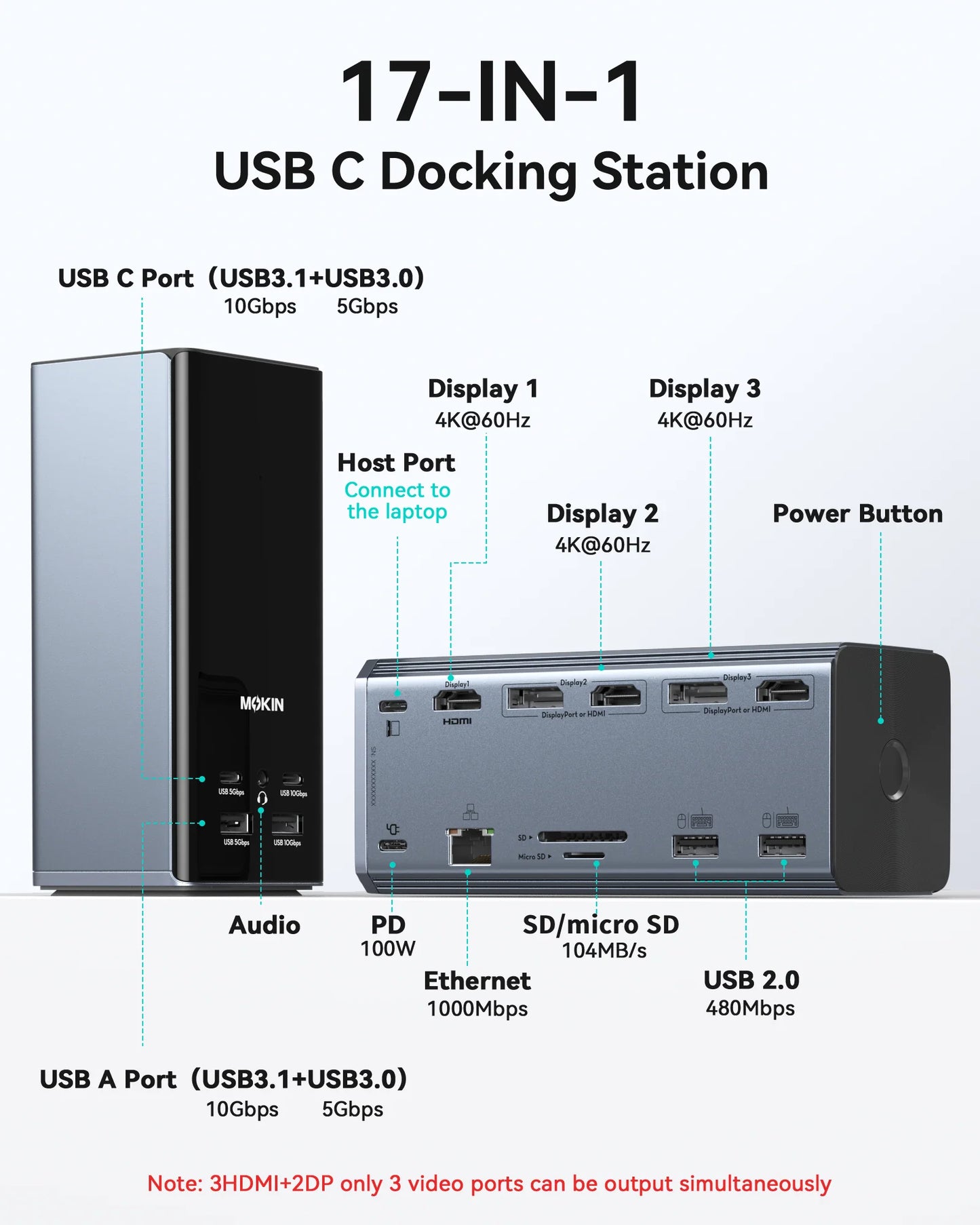 MOKiN 17-in-1 USB-C Dock for Triple Monitors to Simplify Your Desk Setup