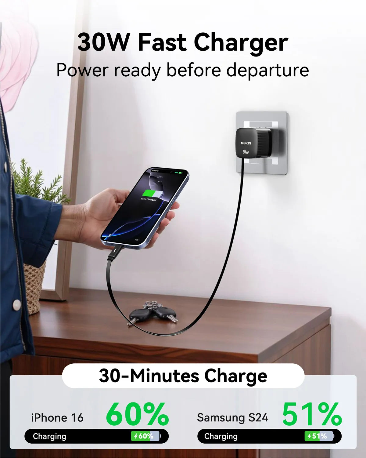 MOKiN 30W Foldable GaN Charger with Built-in Retractable Type-C Cable