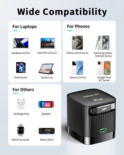 MOKiN 65W Retractable GaN Charger for Fast and Convenient Charging Anywhere