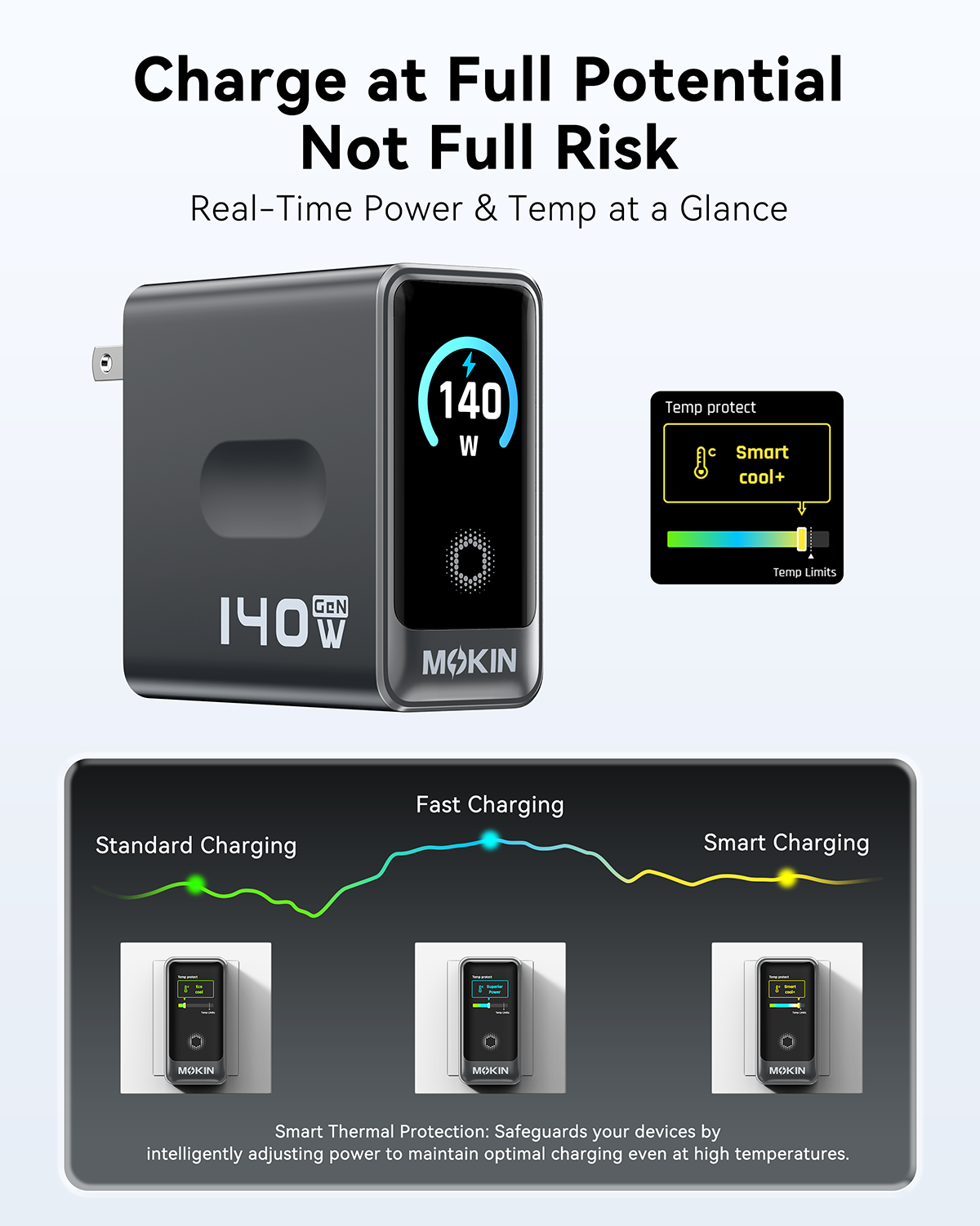 MOKiN 140W 4-Port GaN Charger with Touch Display for Smarter Multi-Device Charging