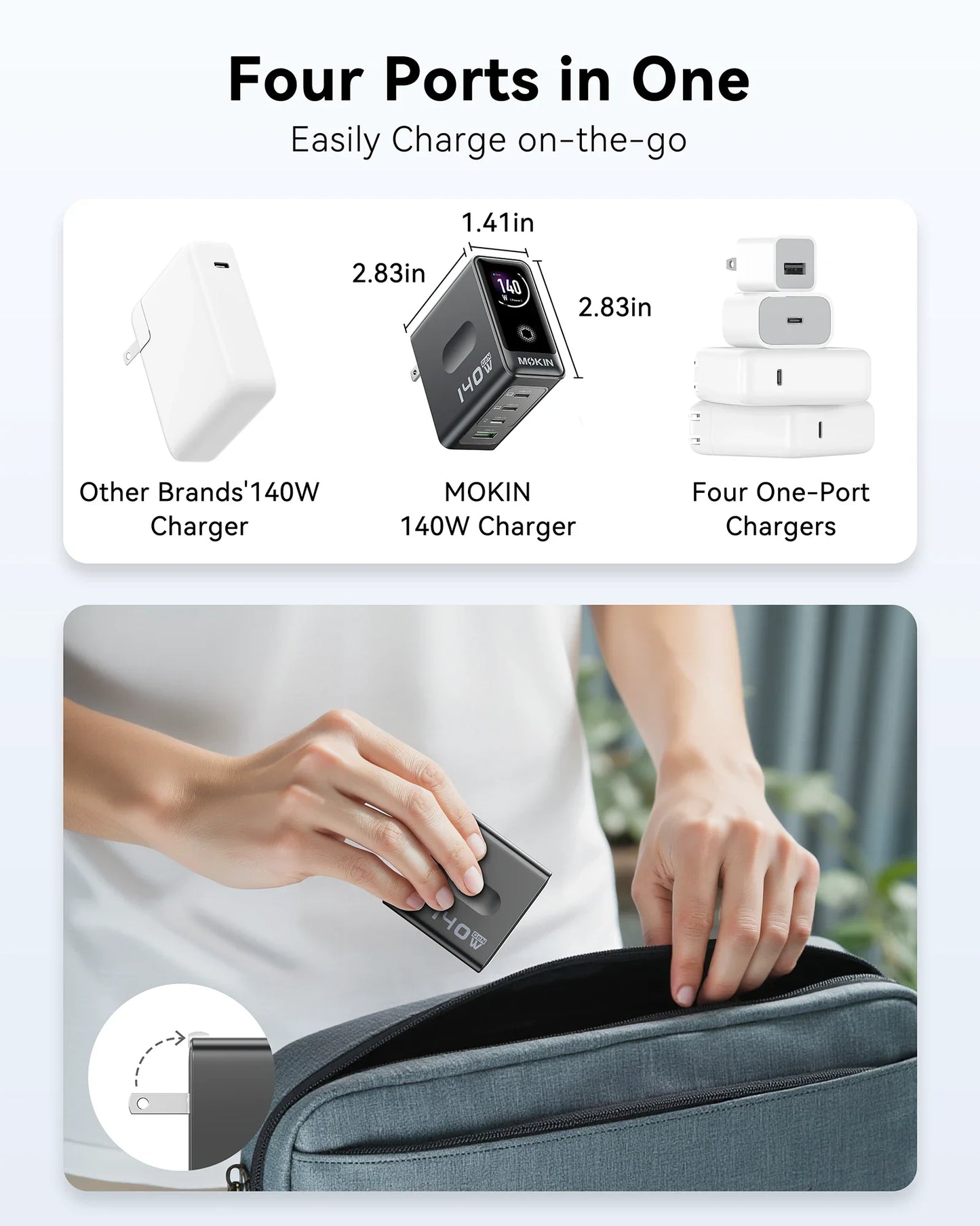MOKiN 140W 4-Port GaN Charger with Smart Touch Display for Cleaner Multi-Device Setup
