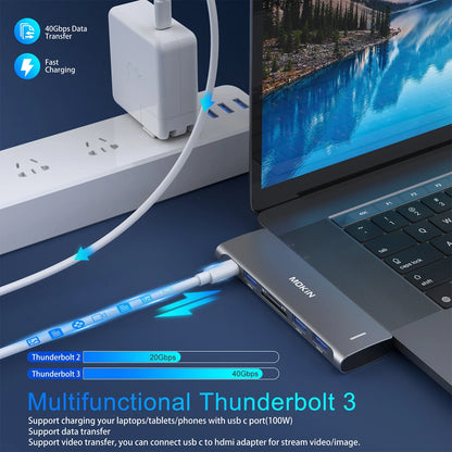 MOKiN 6‑in‑1 USB‑C Adapter for MacBook Pro/Air