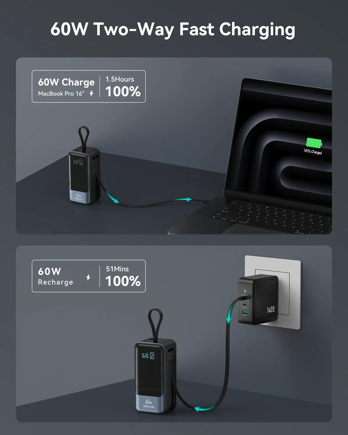 MOKiN 65W Portable Power Bank for Laptop - 18400mAh,  Smart Display